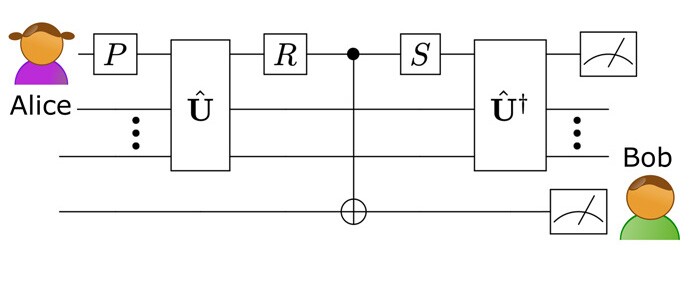 In this diagram, Bob's interference with the qubit in the deep past doesn't affect Alice's ability to read it in the future