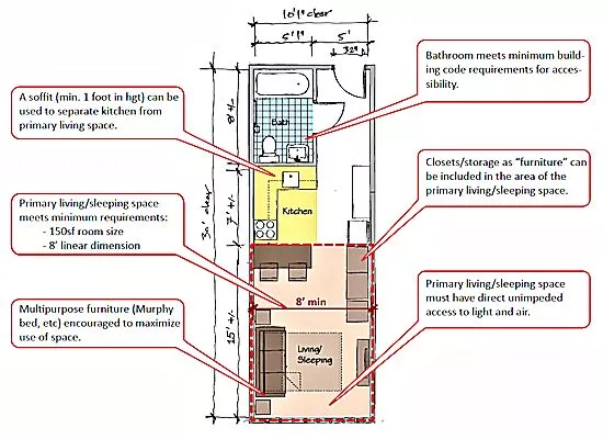 Conceptual sketch for a 300 sq. ft. (28 sq. m.) adAPT micro-unit (Image: adAPT)
