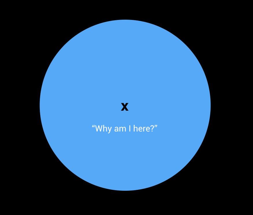 'X' represents the viewer in a VR environment. The question "Why am I here?" must always be asked and answered by a VR creator when placing their audience into a VR experience.