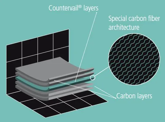 In select areas of the bike’s frame and fork, a layer of a proprietary “viscoelastic material” is sandwiched between the usual layers of carbon fiber