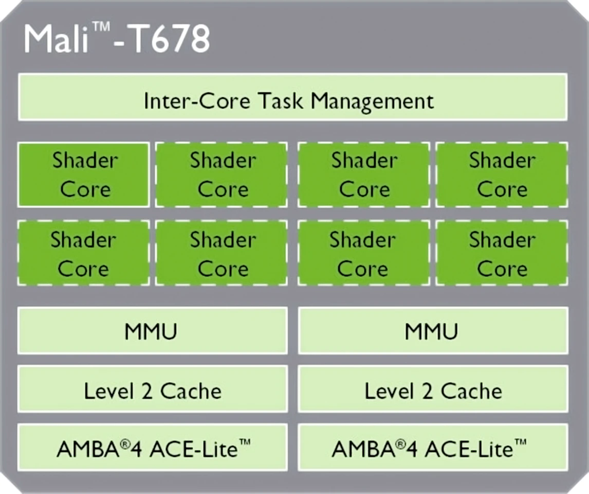 Will the new Nexus 10 sport ARM's Mali T678? (Image: ARM)