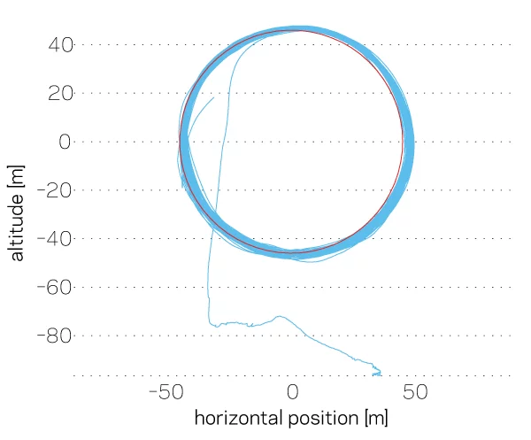 Wing 7's schematic trajectory
