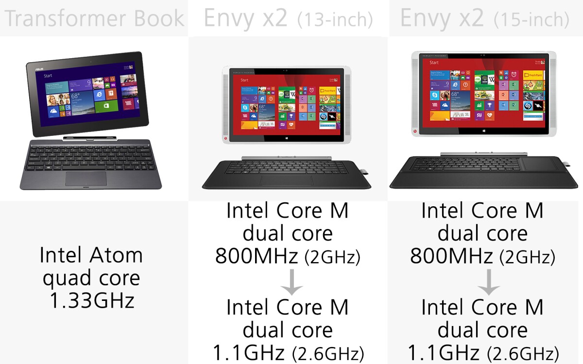 Processor (slide 2)