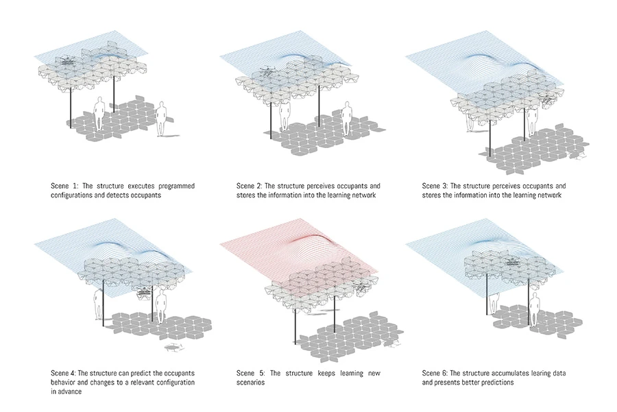 The Cyber Physical Macro Materials architectural system responds to the world around it