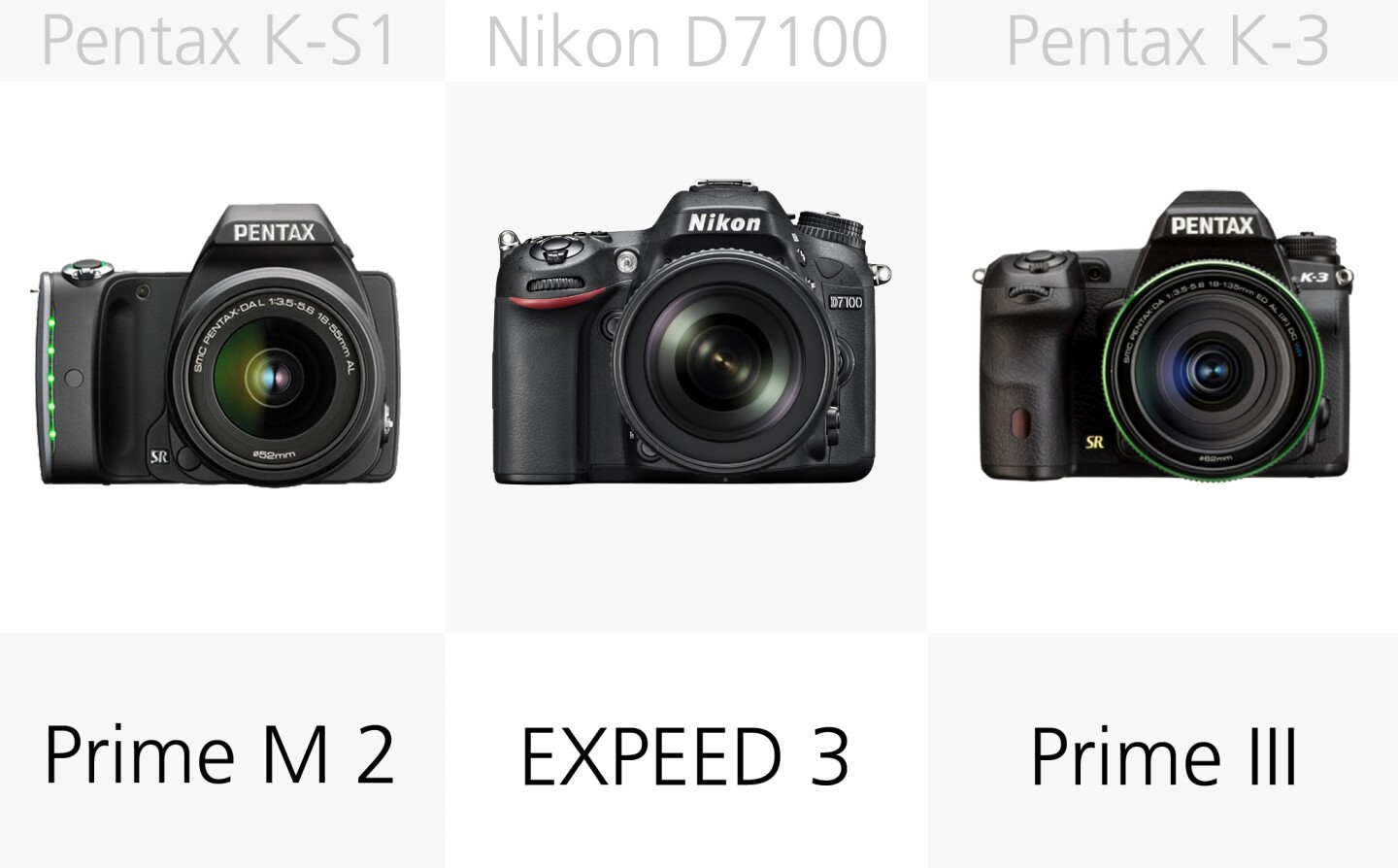 The Pentax K3 uses the Prime III processor, while the K-S1 gets the Prime M 2