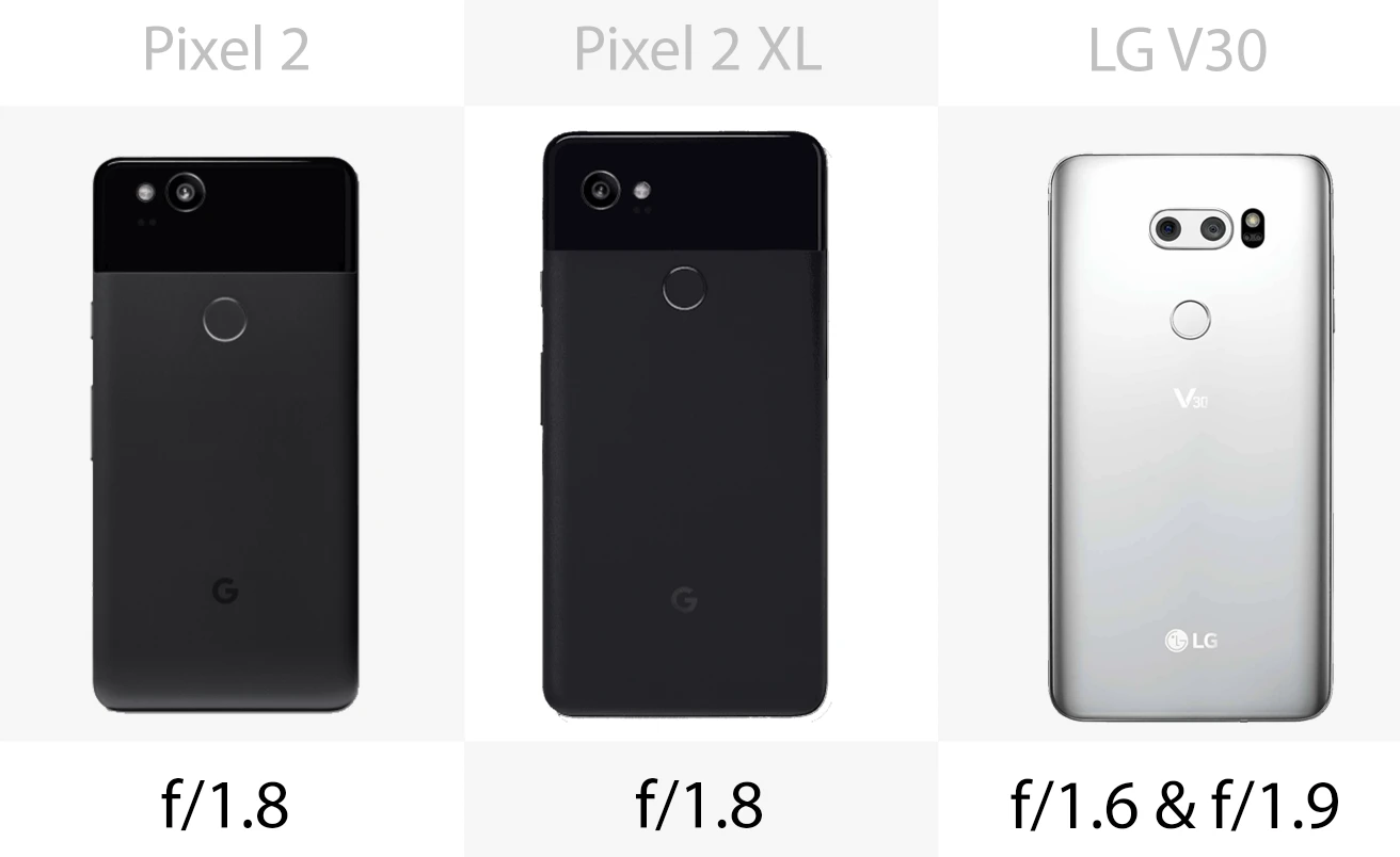 Rear camera aperture