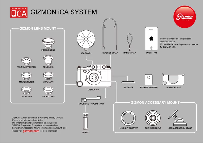 The Gizmon iCA iPhone system