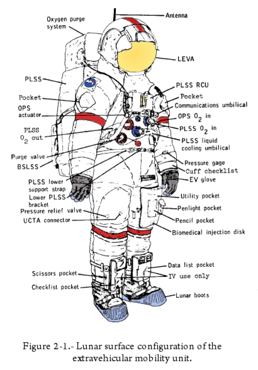 Later Apollo suit