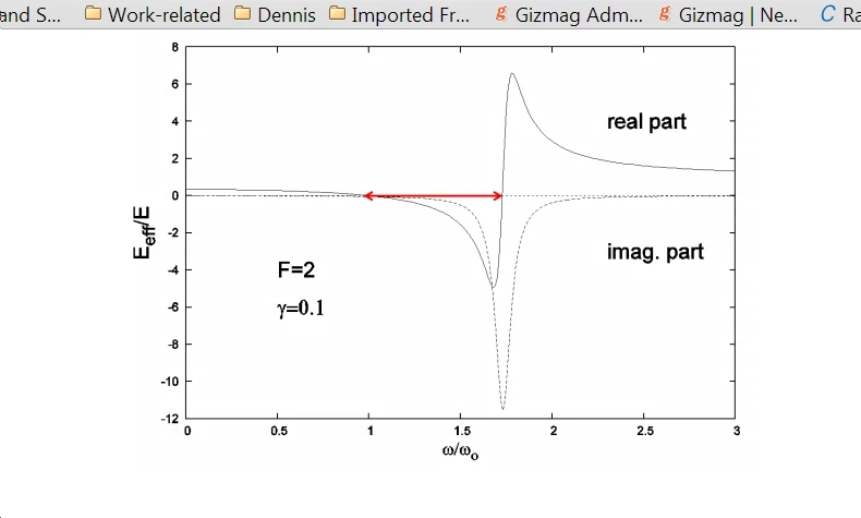 Resonant behavior of a Helmholtz resonator that results in a region of negative dynamic compressibility (Image: Mokpo National Maritime University)
