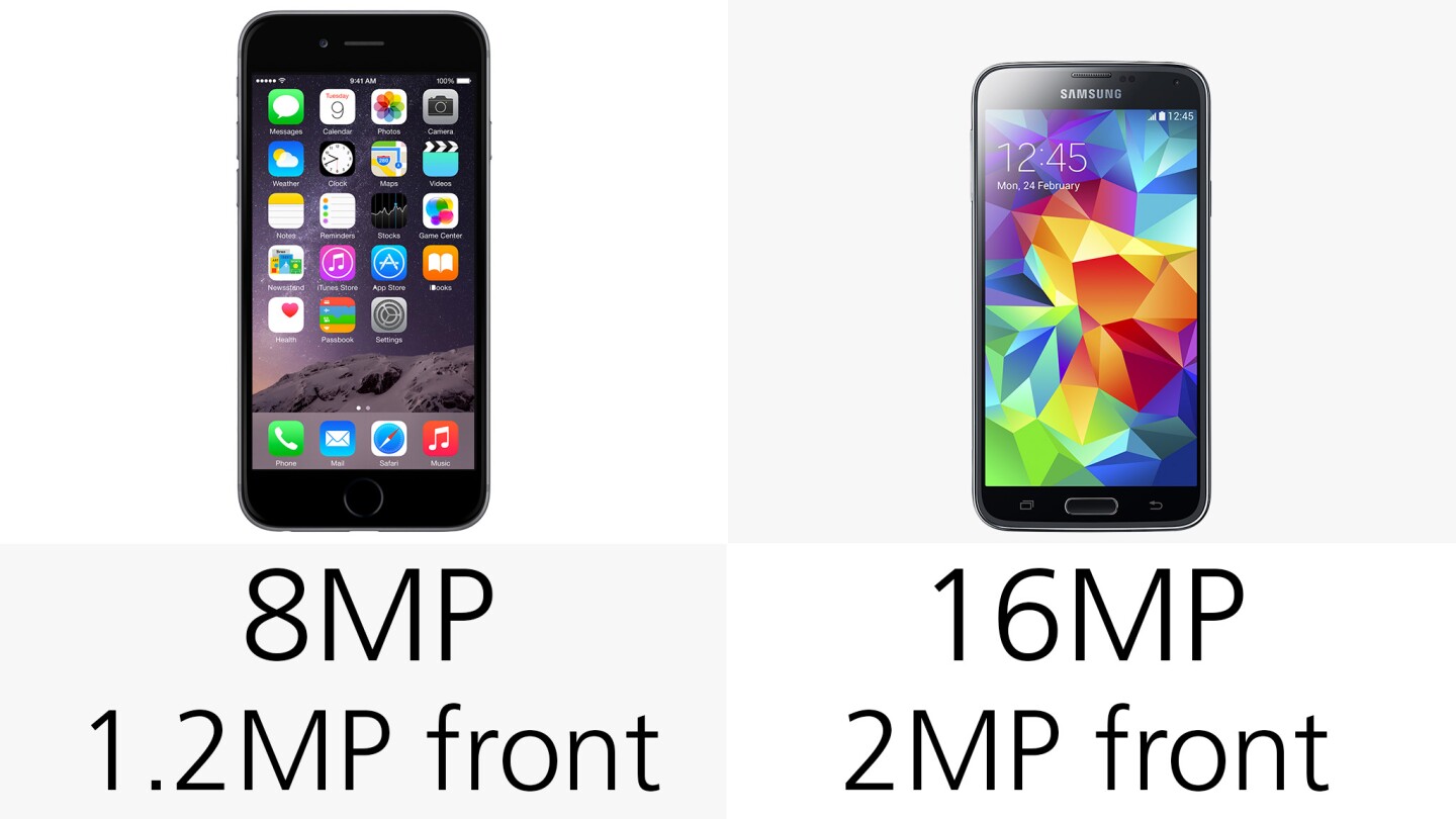Cameras (megapixels)