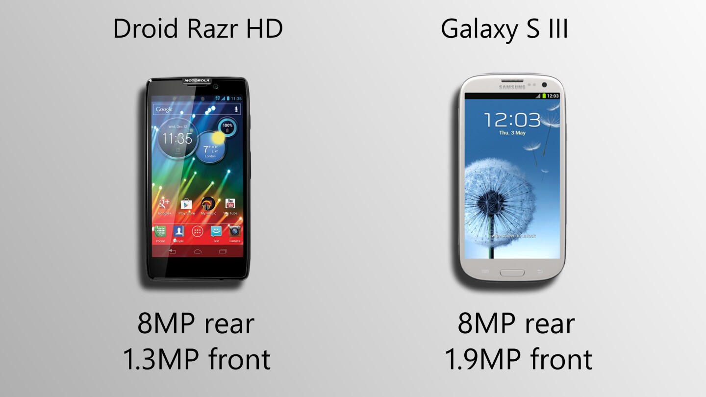 Both cameras include 8MP rear shooters.