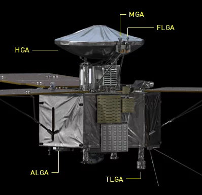 Juno's antennae (Image: NASA/JPL-Caltech)