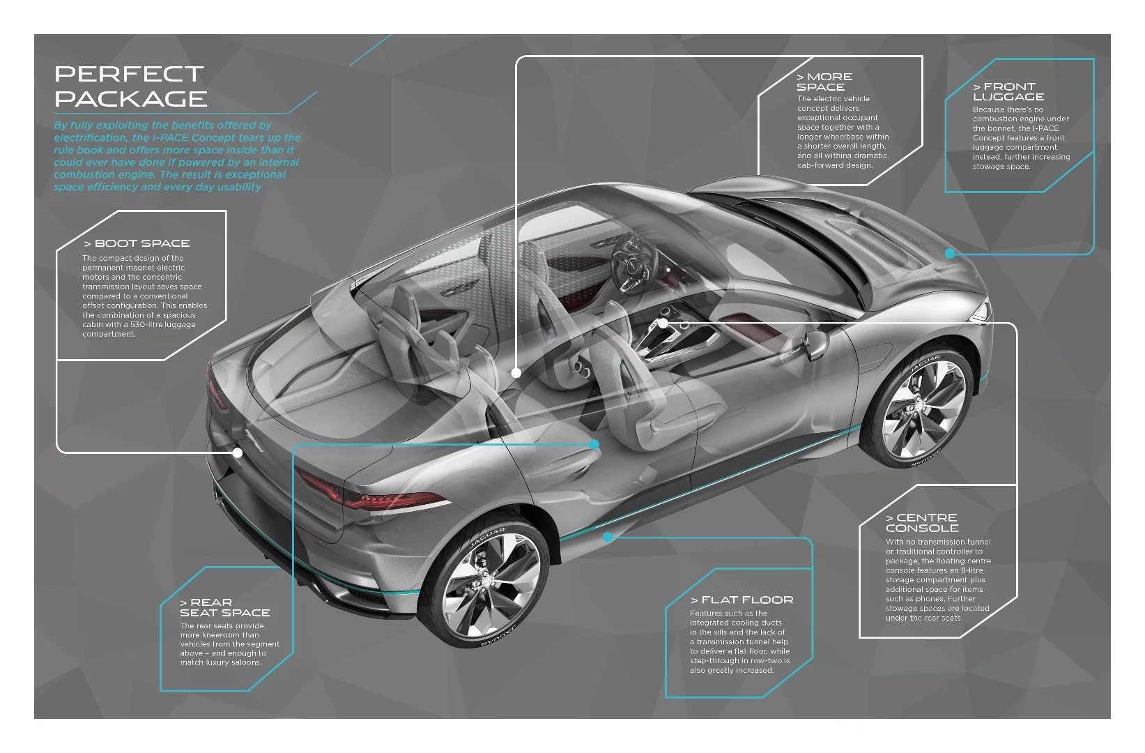 Jaguar breaks down the details on the I-Pace SUV