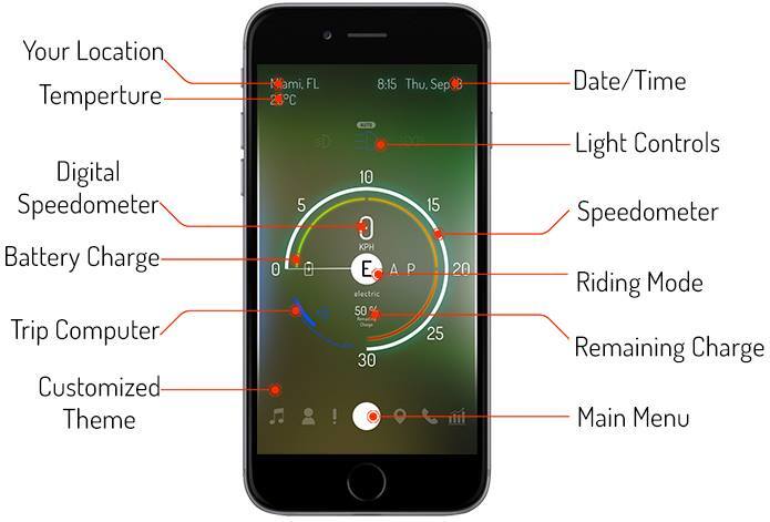 Nireeka carbon e-bike: full-featured dash and control panel on your smartphone
