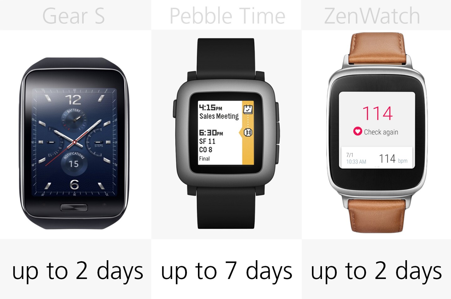 Battery life (row 2)
