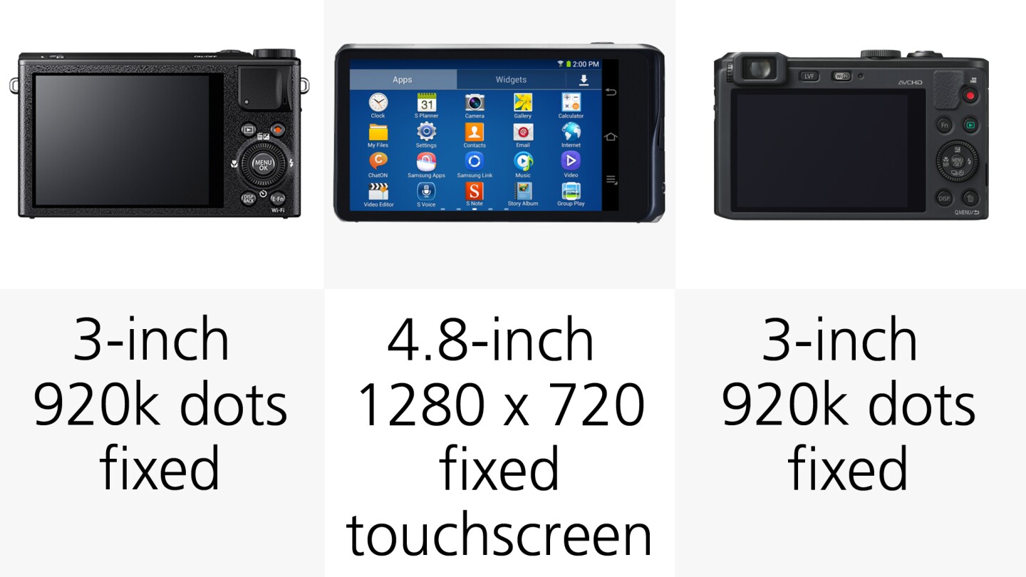 The screen on the Samsung Galaxy Camera 2 is the true standout, because it's a monster 4.8-inch 1280 x 720 HD touchscreen