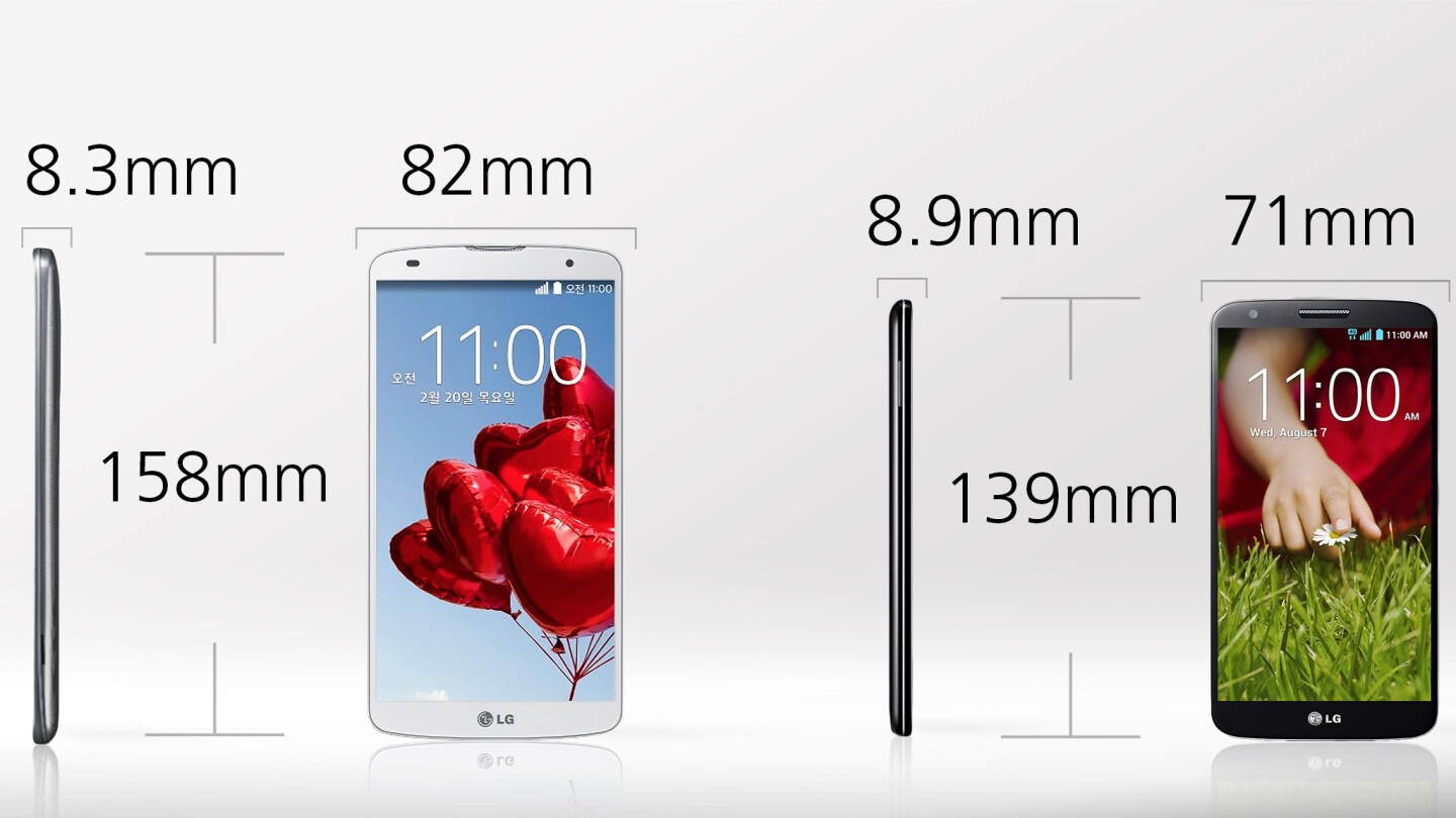 The G Pro 2 is 14 percent longer and 15 percent wider