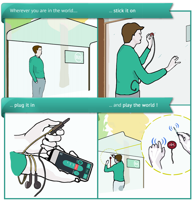 An infographic showing how Mogees can be used to turn anything into a musical instrument