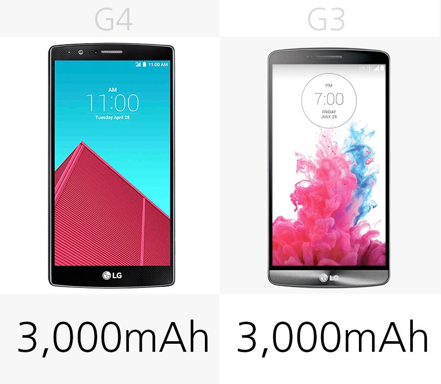 lg g3 white hands on