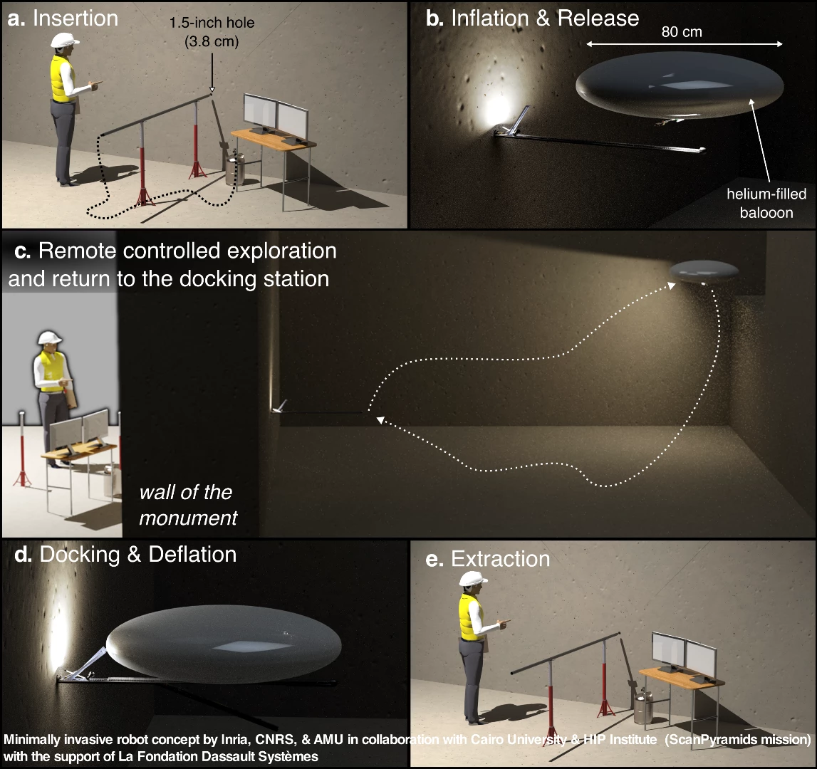 A tubular robot will be pushed through a small hole, which will capture high resolution photos of the other side. Then a second flat-packed blimp will be pushed through the same hole, inflated on the other and remotely controlled to obtain sensor readings, imagery and mapping info. At the end of its mission, it will return to its launch platform, deflate and be retrieved for reuse.
