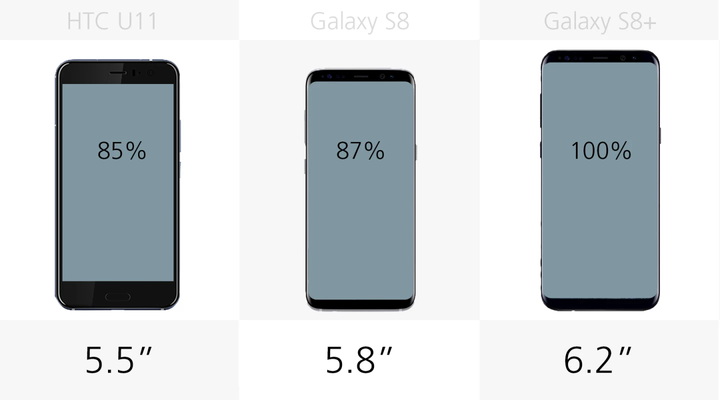 Display size
