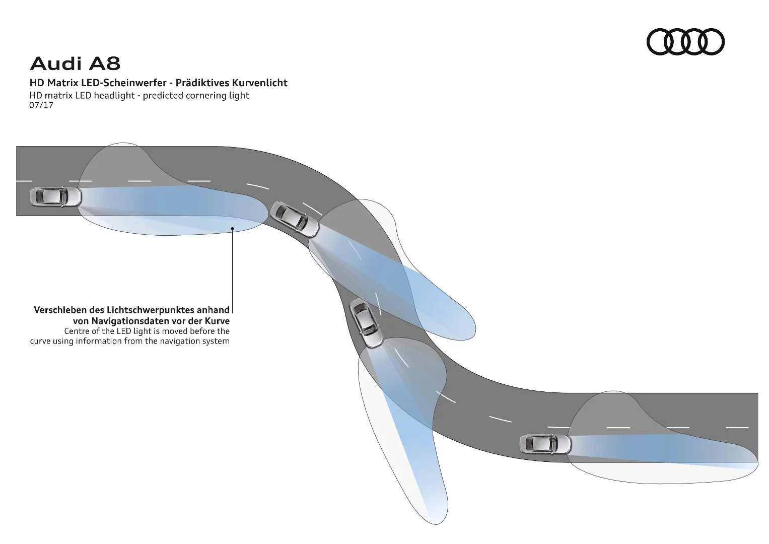 Matrix LED headlight technology