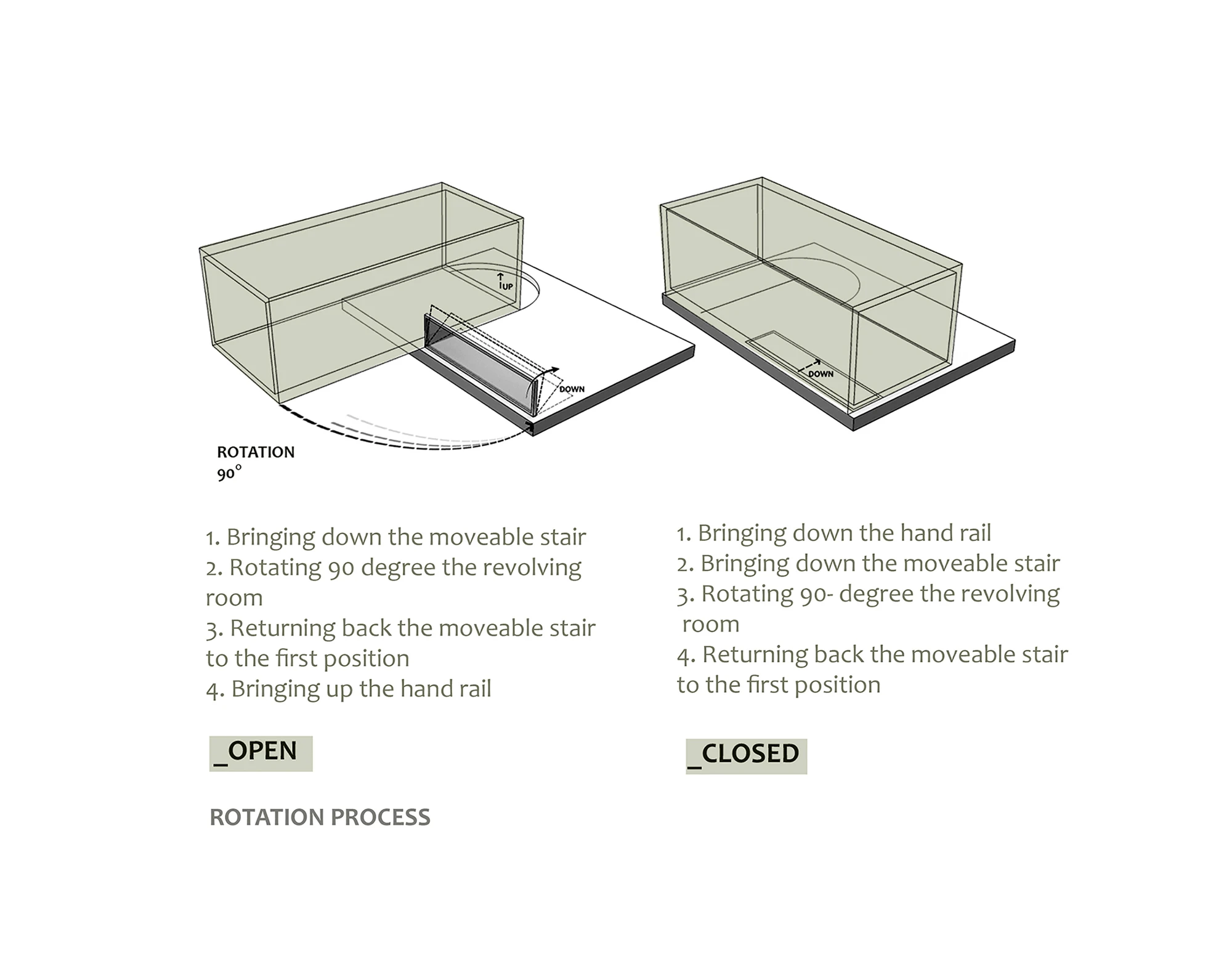 Architectural drawing explaining the rotation mechanism in more detail (Image: Nextoffice)