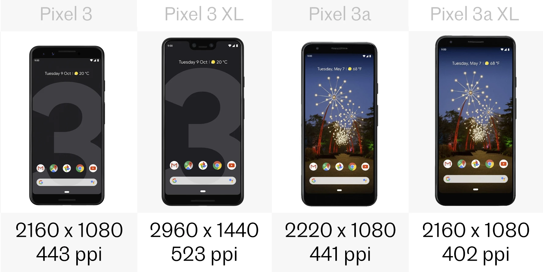 Display resolution