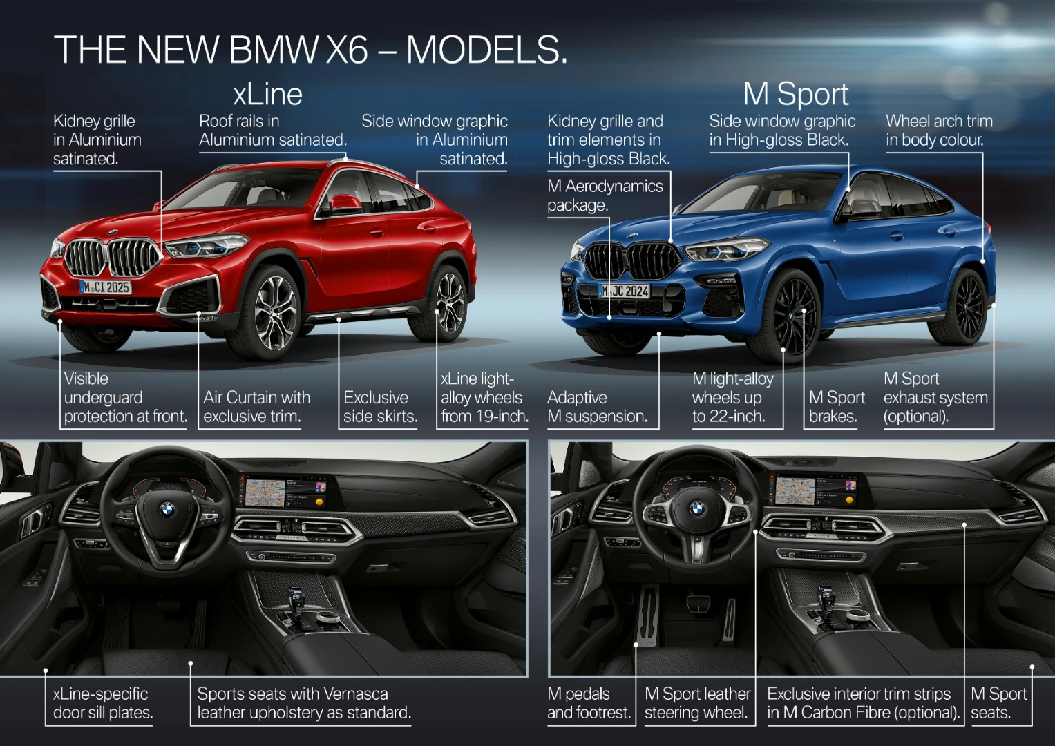 The regular BMW X6 model vs the M model