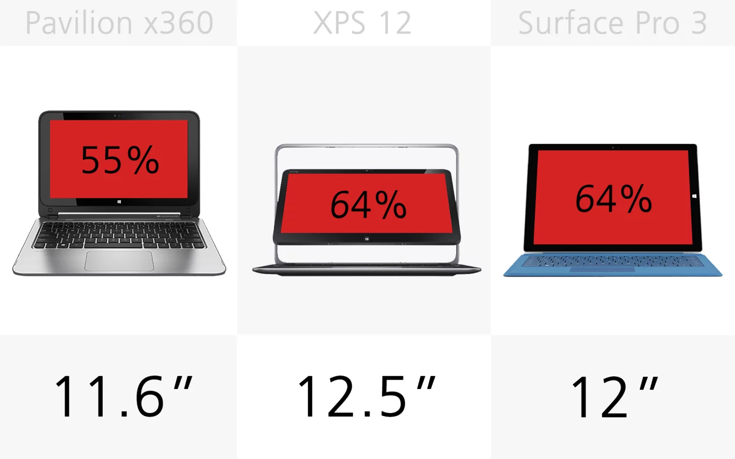 Display size (slide 3)