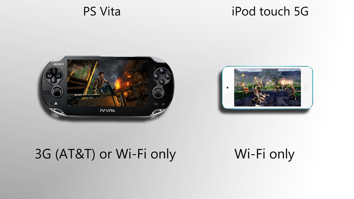 The Vita comes in Wi-Fi only and Wi-Fi + 3G models