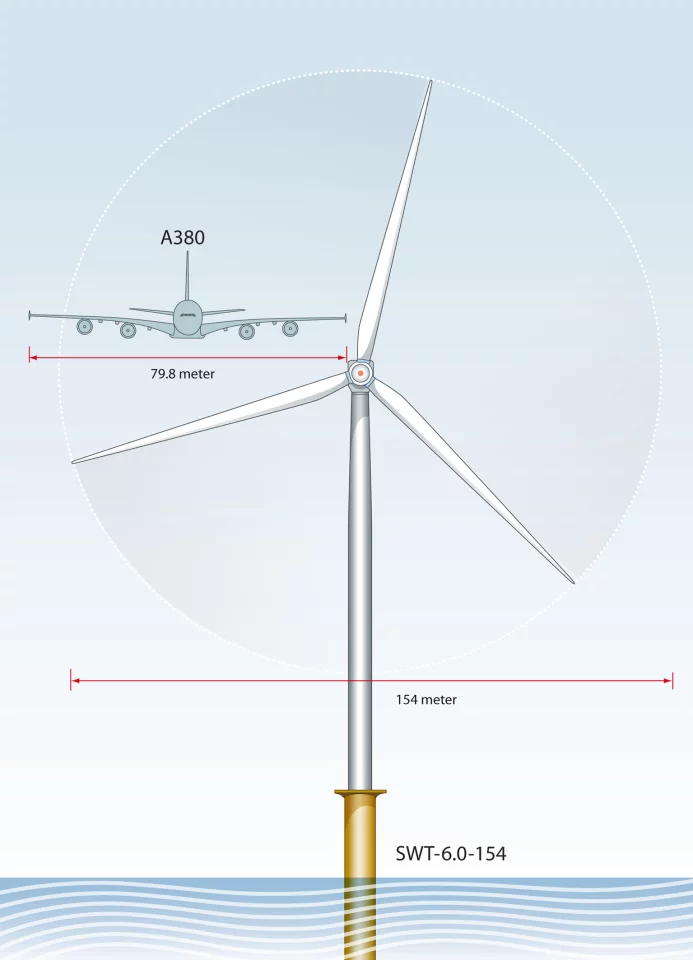 The blade length of 75 m is not a kick-in-the-pants off the wingspan of an Airbus A380