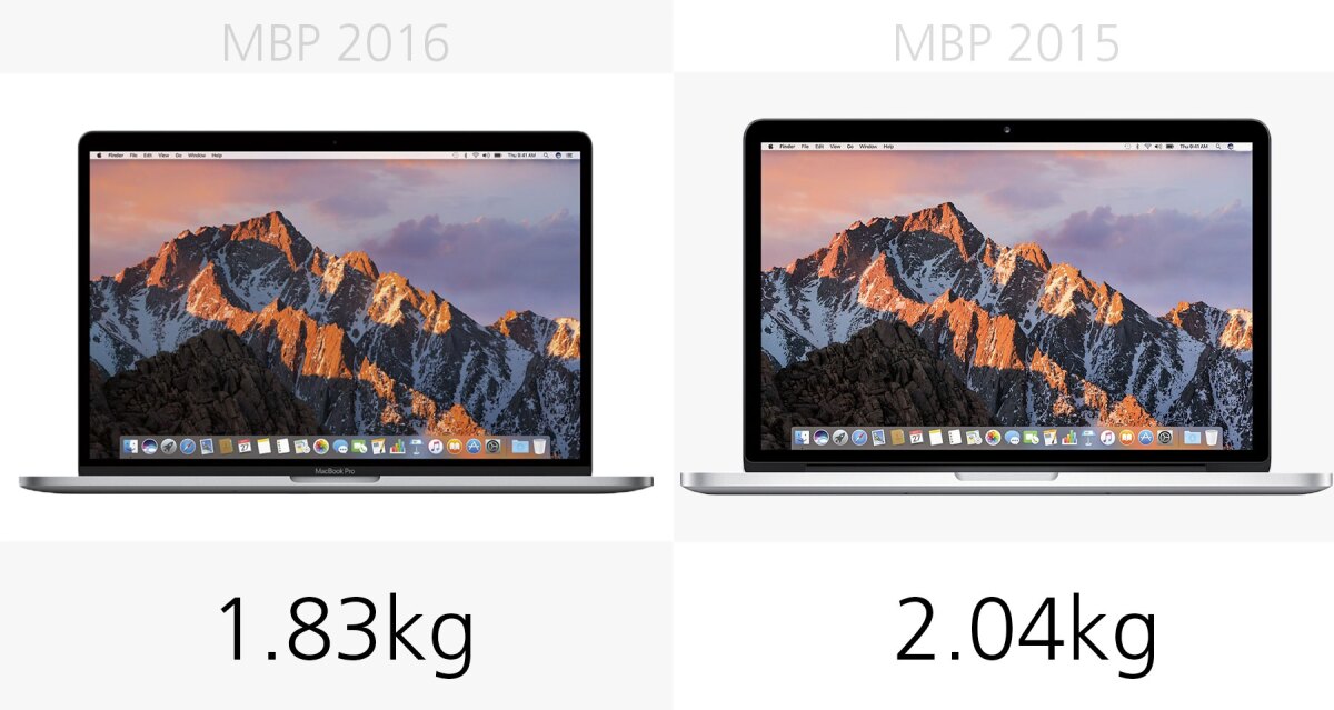 Weight