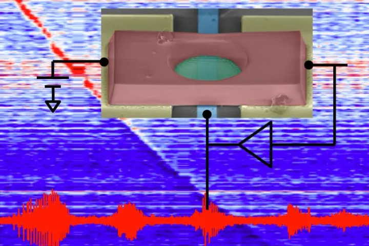The development of graphene based nanoelectromechanical systems could lead to even slimmer cellphones (Image courtesy of Changyao Chen, Sunwoo Lee, Columbia University)