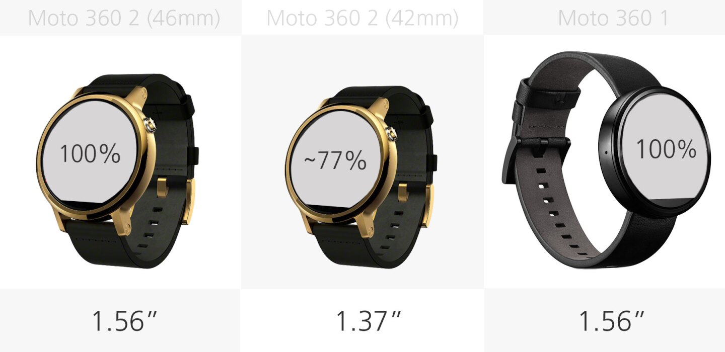 Display size
