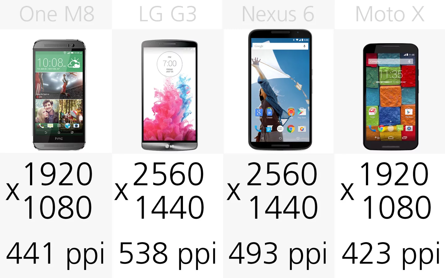 Display resolution (and pixel density) (row 2)
