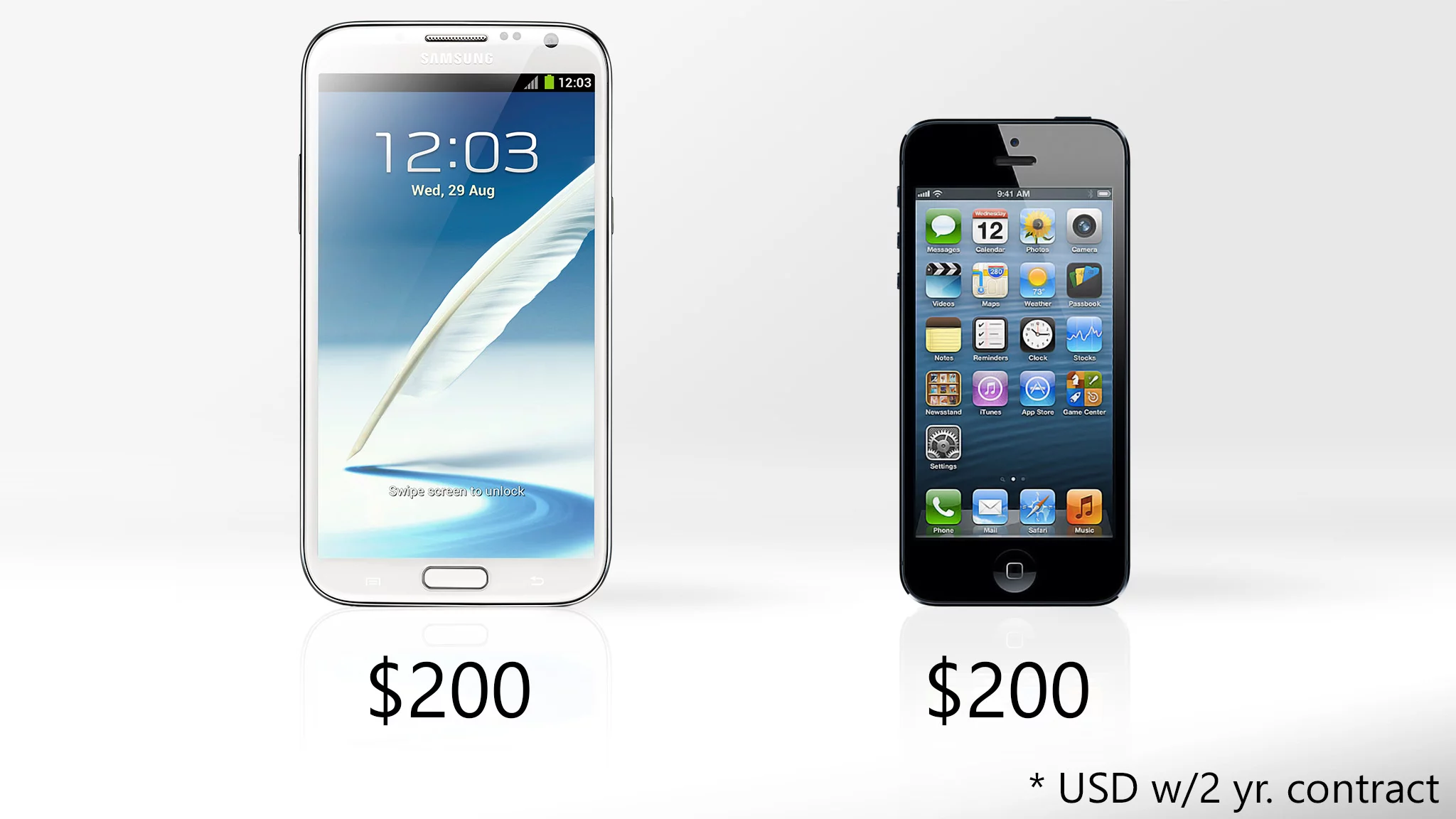 At most retailers, the phones will cost about the same