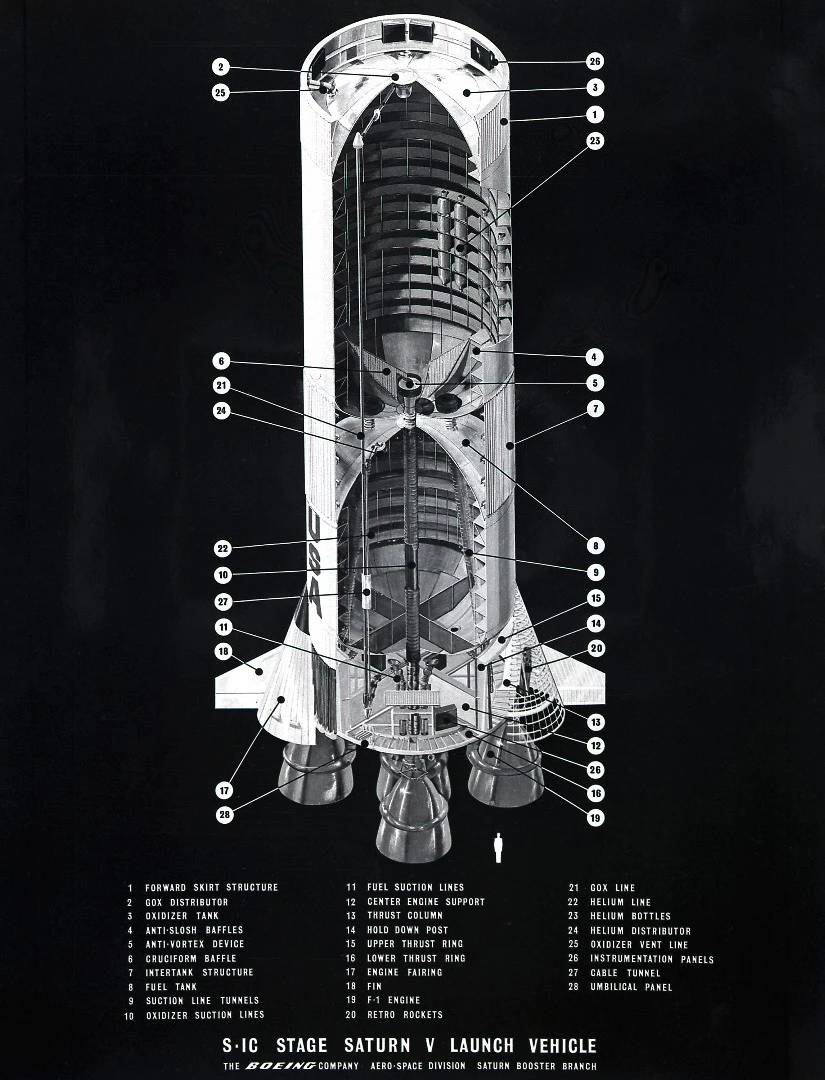 Saturn V I-SC cutaway
