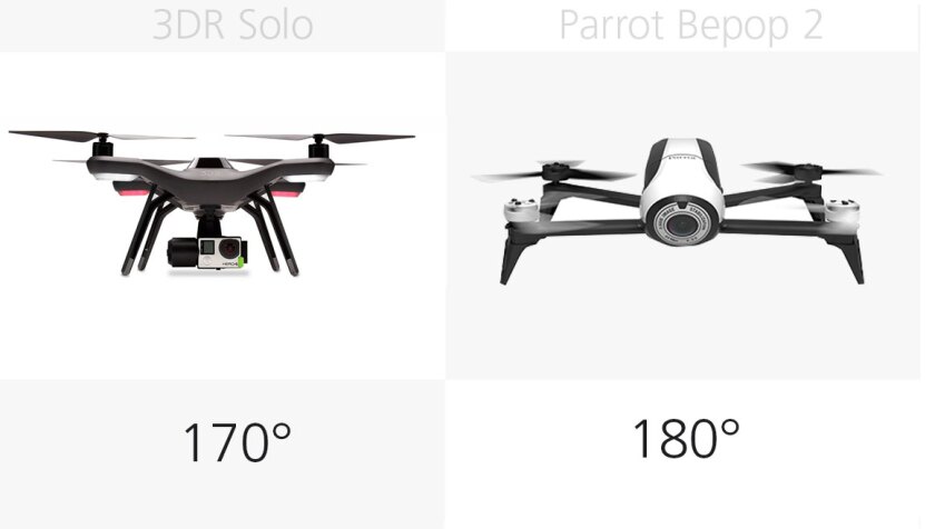 Camera field of view: 3DR Solo and Parrot Bepop 2