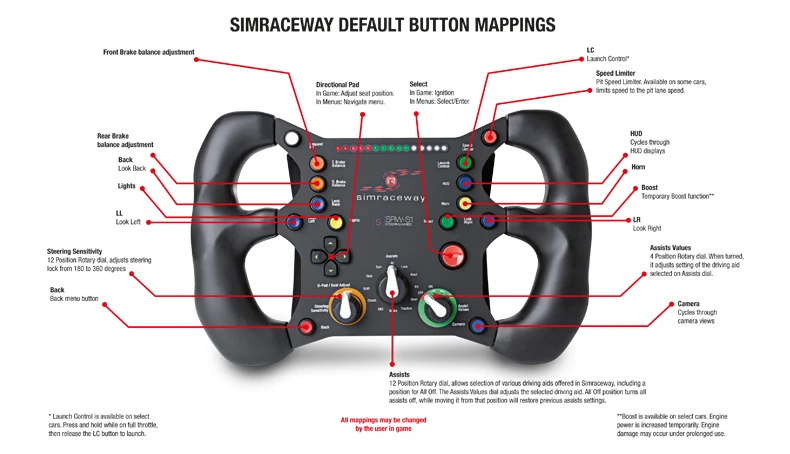 The SRW-S1 features 15 buttons, three dials, a directional pad, and LED shift indicators
