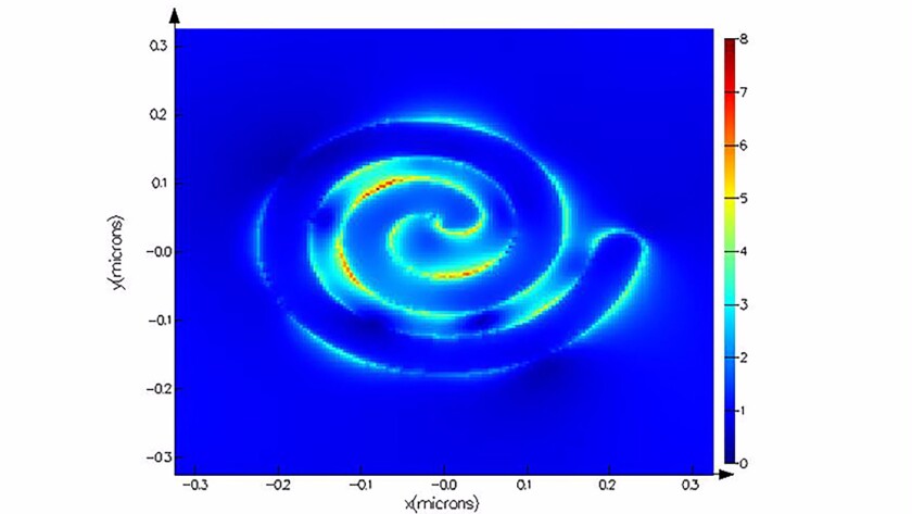When the researchers shone an infrared laser on the nano-spirals, an effect known as frequency doubling or harmonic generation occurred, causing a visible blue light to be emitted