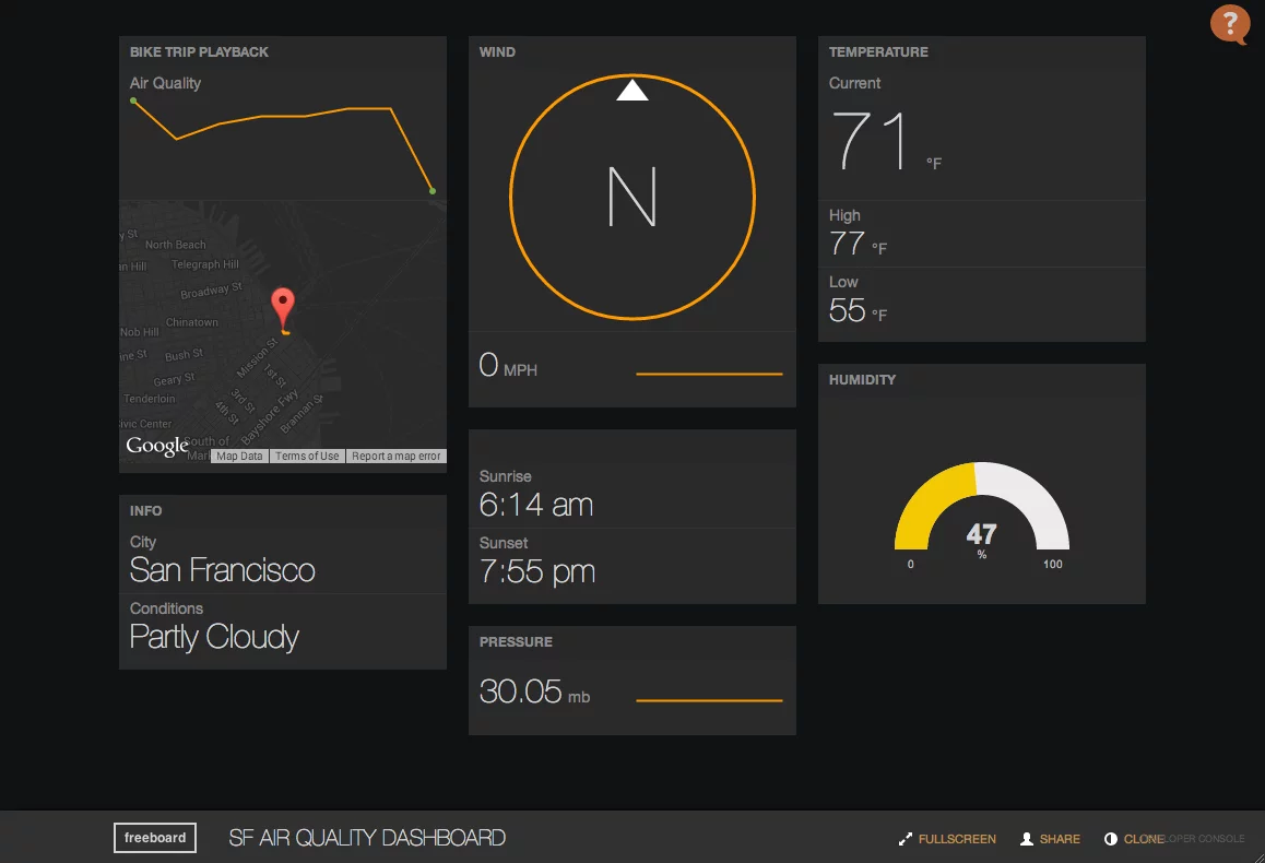 In offering a platform that is clean, simple to use and free (at least to begin with), Bug Labs sees removing barriers to entry as an important step in the development of practical applications for communicating devices
