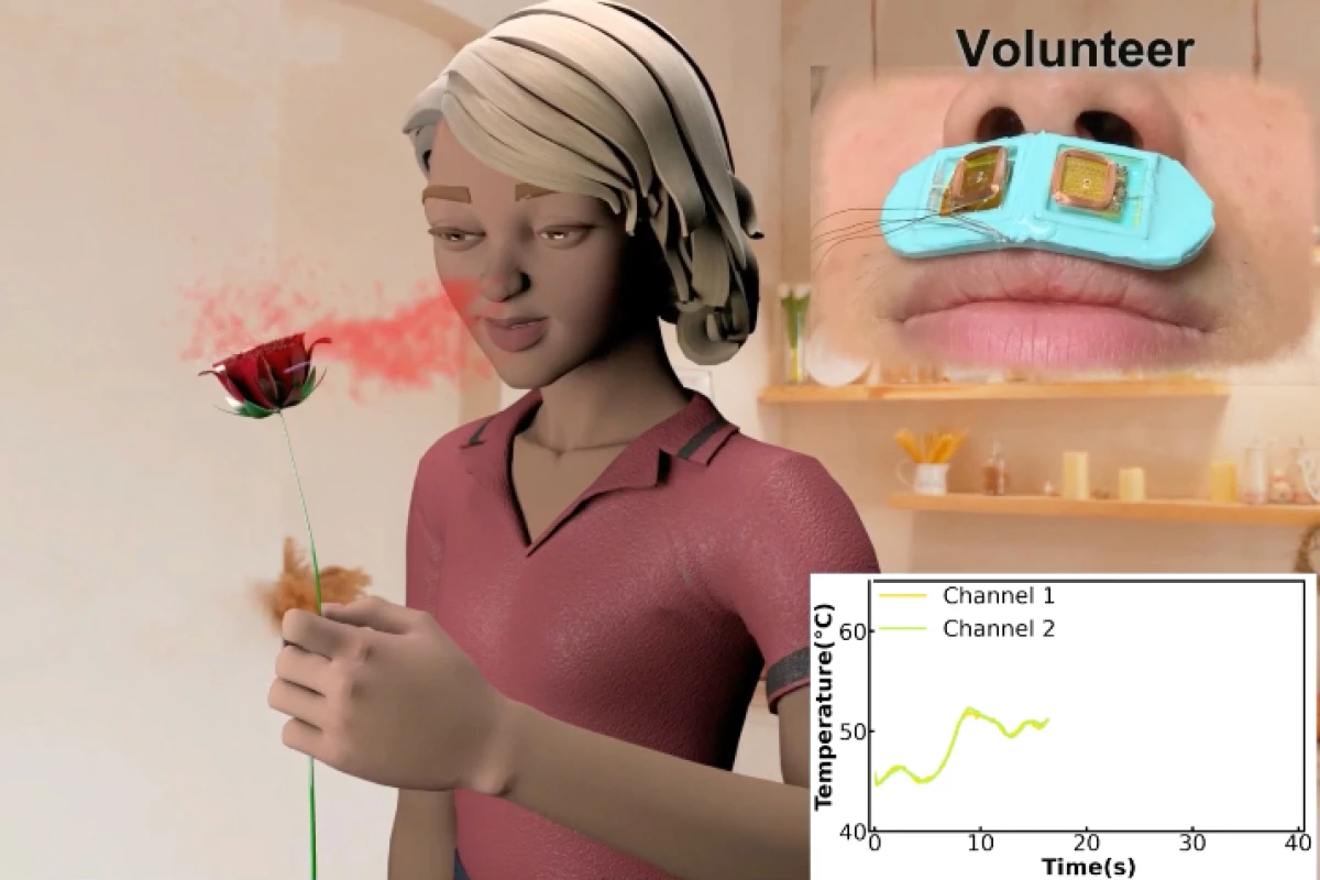 An onscreen avatar smells a rose, while two odor generators (inset) produce the scent for the user