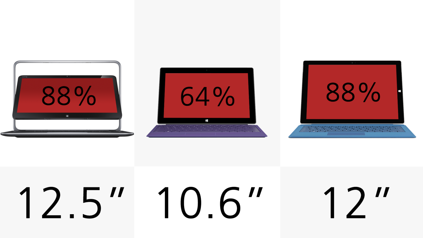 Display size (row 3)