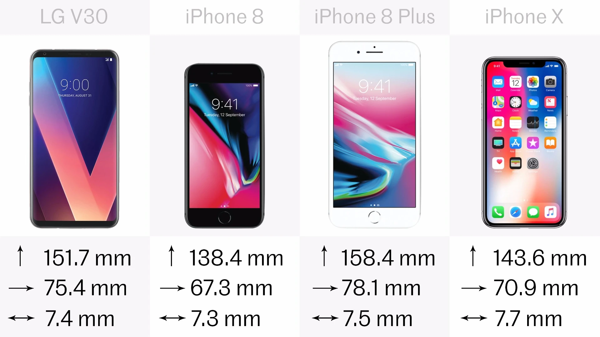Size