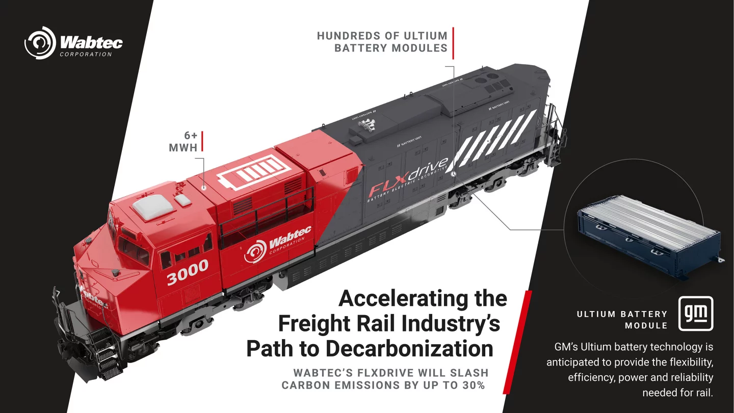 GM has entered an agreement with Wabtec to develop batteries and fuel cell technology for lower-emission trains
