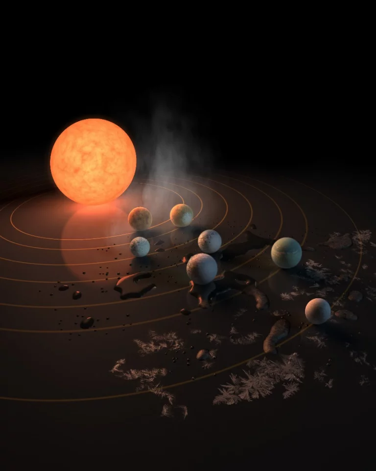 The TRAPPIST-1 system lies 40 light years away from planet Earth