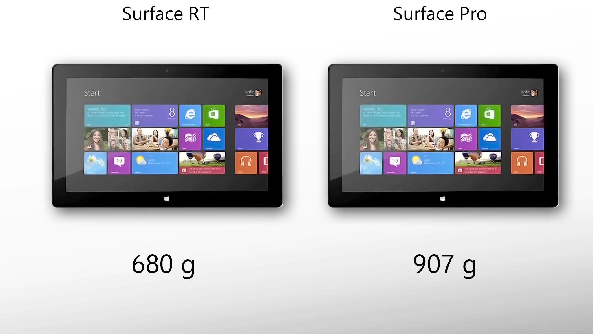 Surface Pro is much heavier