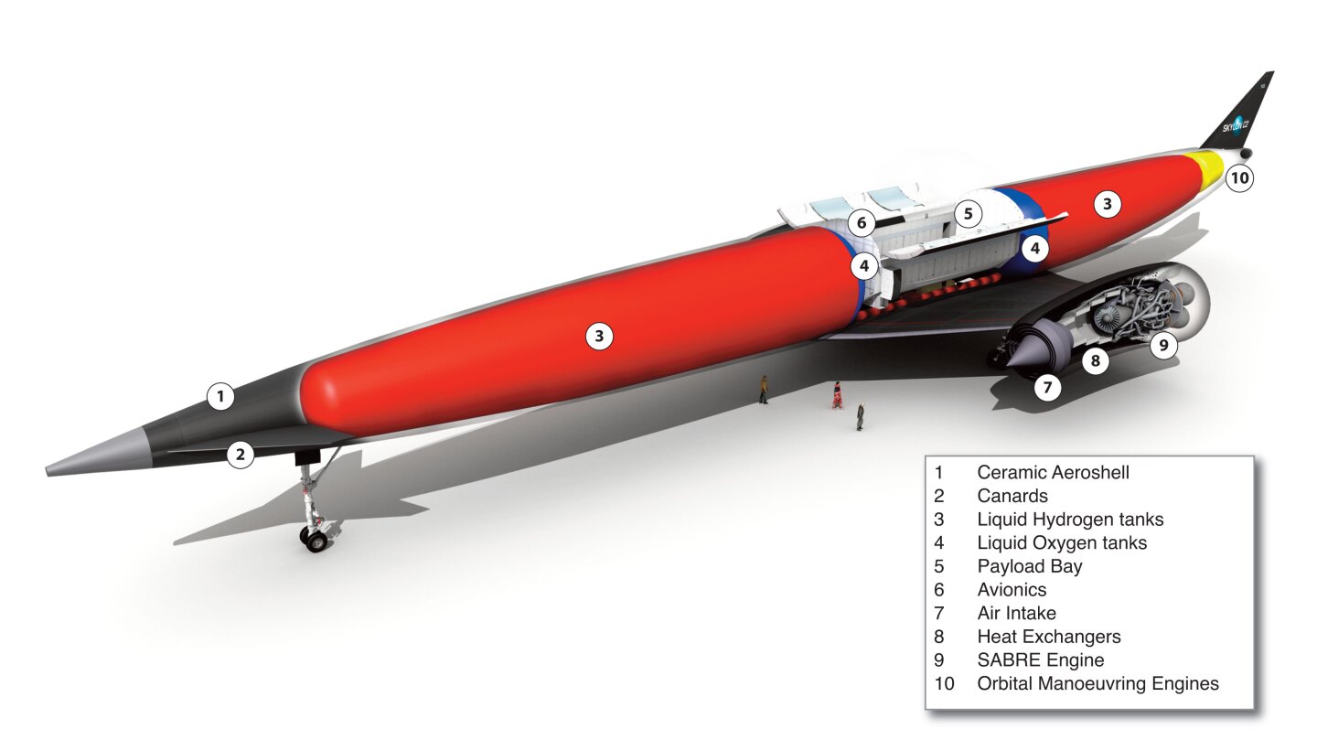 Diagram of Skylon