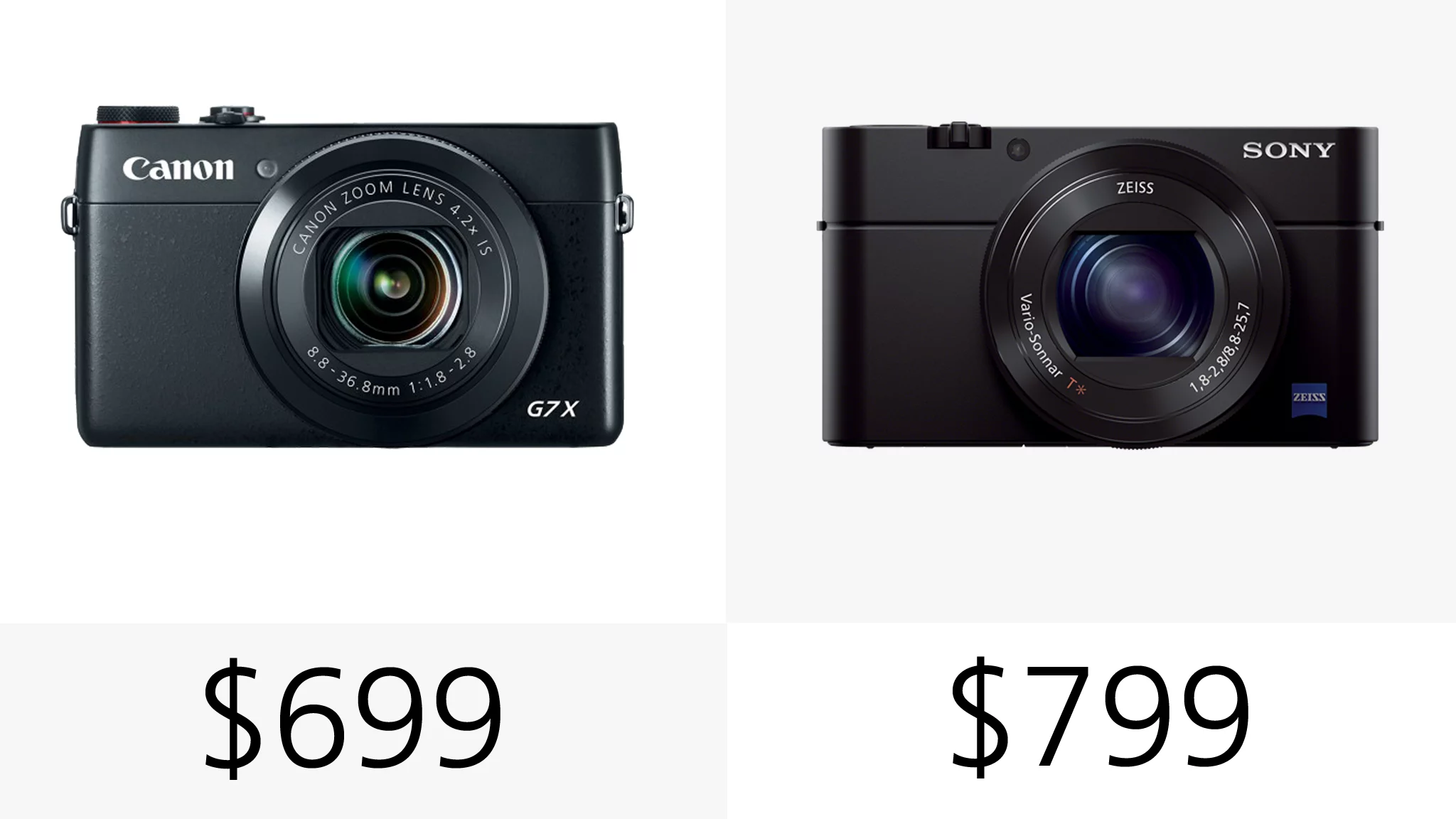 The Canon G7 X comes in $100 cheaper than the Sony RX100 M3